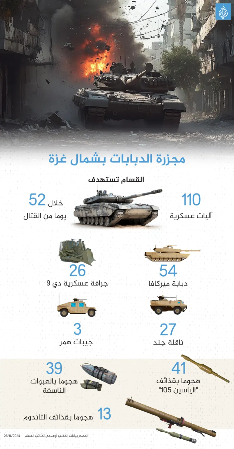 القسام تستهدف 110 آليات إسرائيلية في 52 يوما